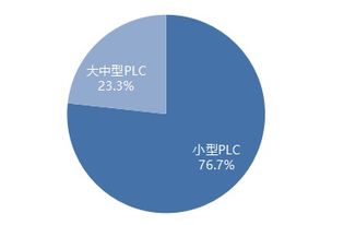 2019年中国纺织机械自动化市场解析 伺服、运动控制与工业互联网的融合之路