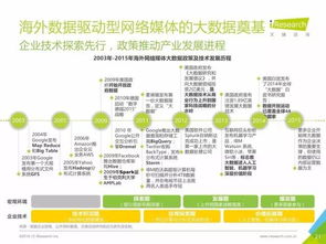 重磅发布丨中国数据驱动型互联网企业大数据产品研究报告 工业互联网数据服务篇