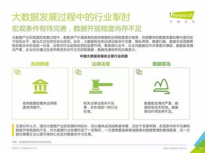 重磅发布 中国数据驱动型互联网企业大数据产品研究报告——聚焦工业互联网数据服务